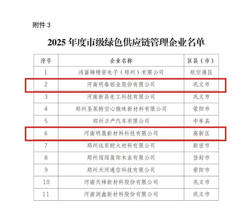 明泰鋁業(yè)榮膺多項(xiàng)綠色制造殊榮